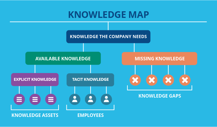 Knowledge Mapping Image
